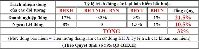 bảo hiểm xã hội năm 2018