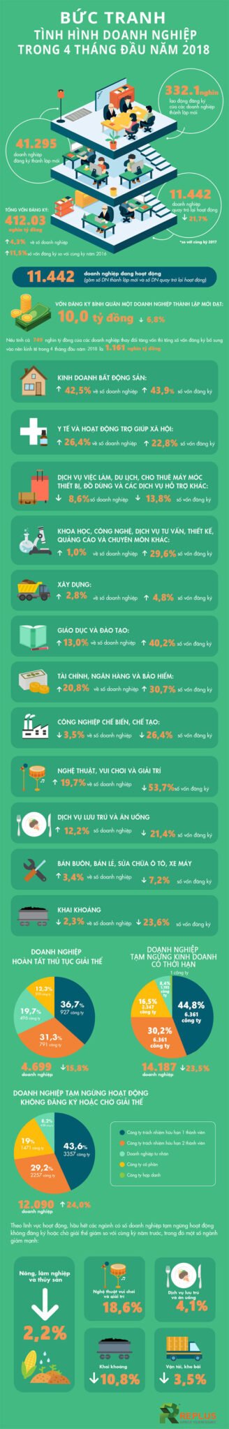 infographic-4-tháng-đầu-năm-2018