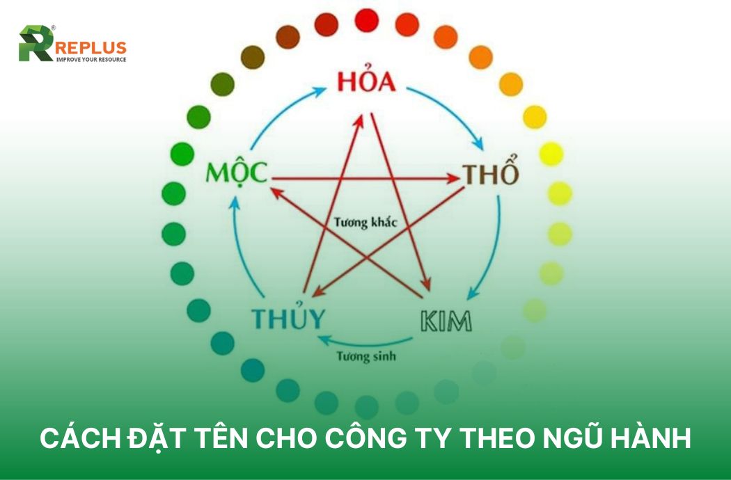 Cách đặt tên cho công ty theo ngũ hành